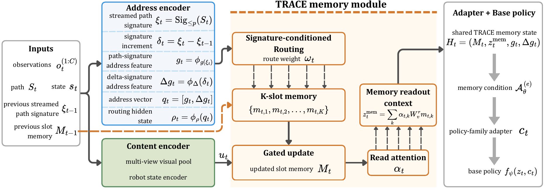 TRACE signal flow figure