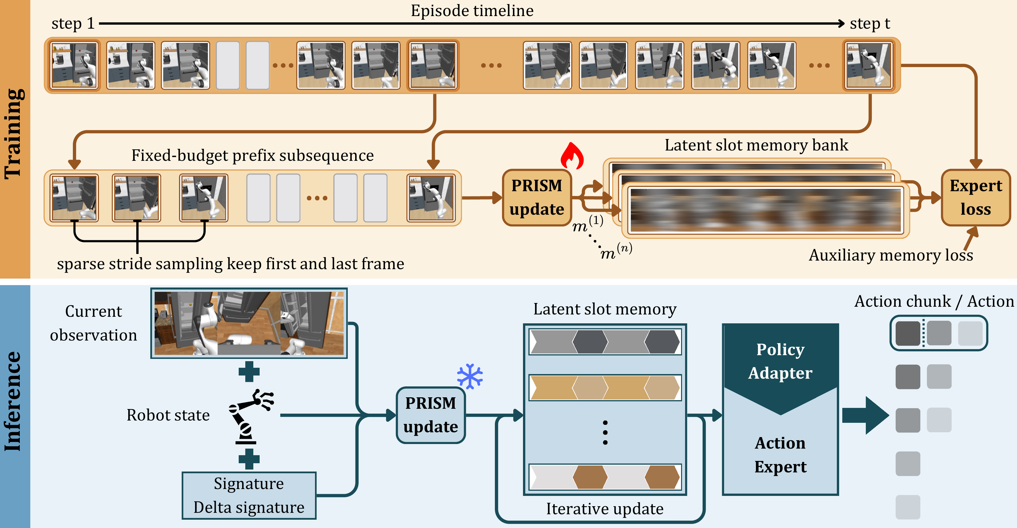 TRACE training and inference consistency